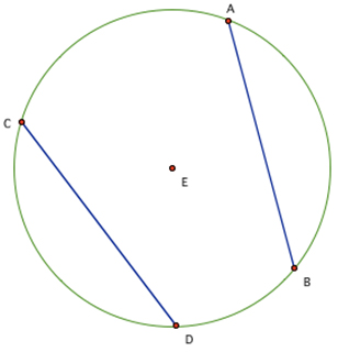 circle with 2 non-parallel chords