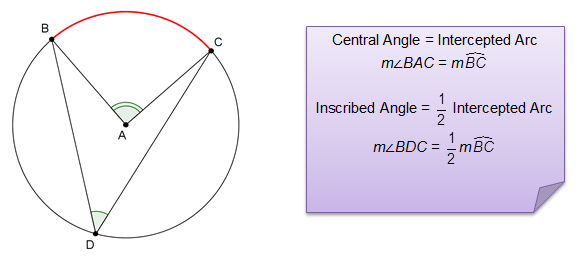 circle with central and inscribed angles marked