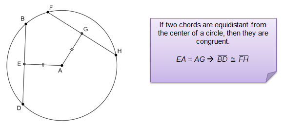 circle with equidistant chords