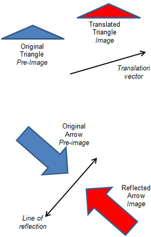 The image shows two triangles being rotated around a point called the center of rotation.