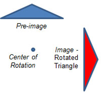 The image shows two triangles being rotated around a point called the center of rotation