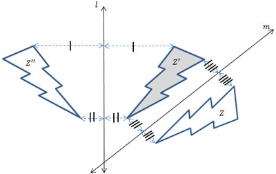 The image shows a lightning bolt being reflected across line l then reflected again across line m