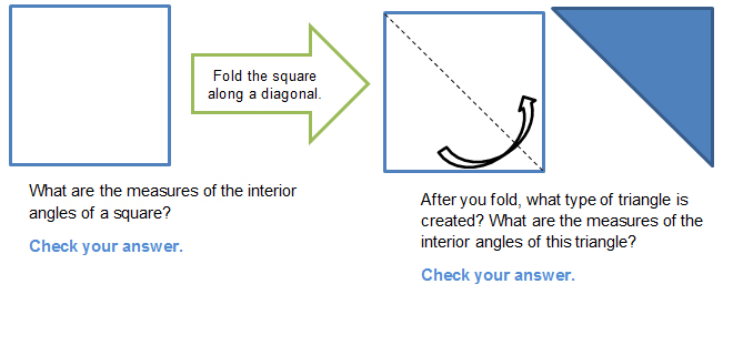 What are the measures of the interior angles of a square? If you fold the square along a diagonal, what type of triangle is created?  What are the measures of the interior angles?