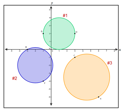  G(-1,2),H(3,2); #2E(-3,0),F(-1,-4); #3J(3,-1),K(6,-4)