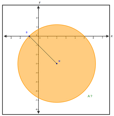 Center(2,-3), B(-1,0), Find A