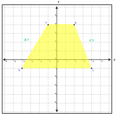  Side vertices: A(-1,4),D(-4,-1) & B(2,4),C(4,-1)