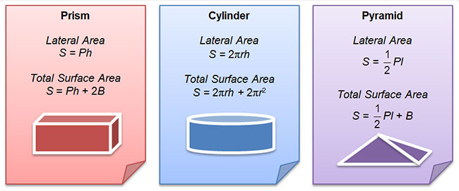 surface area formulas for prisms, cylinders, and pyramids
