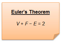 Euler's Theorem V + F - E = 2