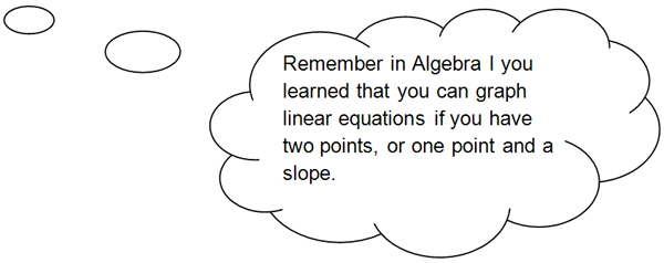 Remember in Algebra 1 you learned that you can graph linear equations if you have two points, or one point and a slope.