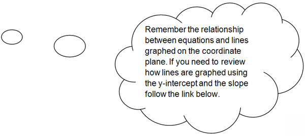 Remember the relationship between equations and lines graphed on the coordinate plane. If you need to review how lines are graphed using the y-intercept and the slope follow the link below.