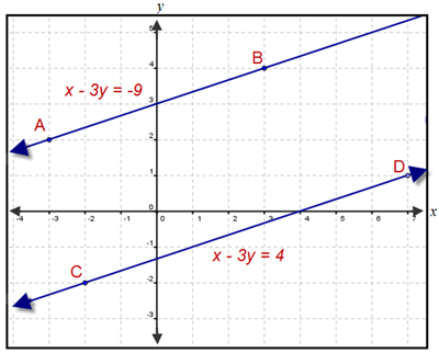 Coordinate Geometry: Parallel and Perpendicular Lines | Texas Gateway