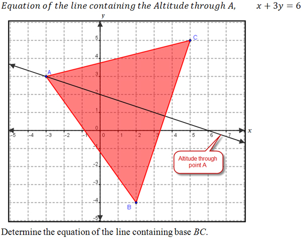 Determine the equation of the line containing (5,5) & perpendicular to x+3y=6