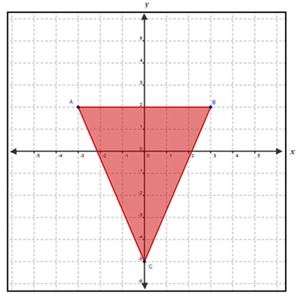 Triangle with vertices A(-3,2), B(3,2), C(0,-5)