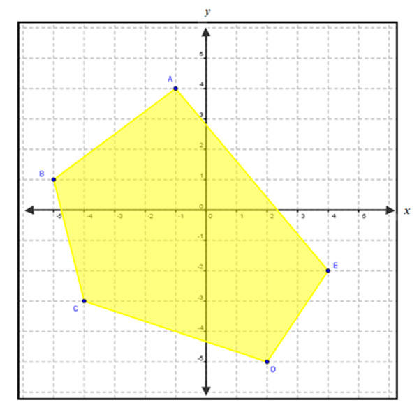Polygon vertices: (-1,4), (-5,1), (-4,-3), (2,-4), (4,-2)