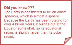 Text: Did you know? The Earth is considered to be an oblate spheroid, which is almost a sphere. Because the Earth has been rotating for over 4 billion years, it bulges out at the Equator somewhat, so its equatorial radius is slightly larger than its polar radius.