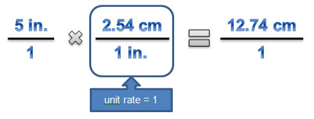 equation using dimensional analysis to convert 5 inches to centimeters