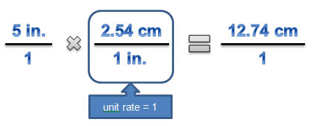 equation using dimensional analysis to convert 5 inches to centimeters