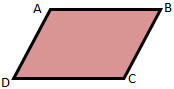 Image shows parallelogram ABCD where A and B are consecutive angles