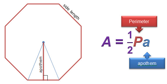 figure of a regular polygon and the area formula