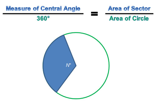 proportion for finding area of sectors