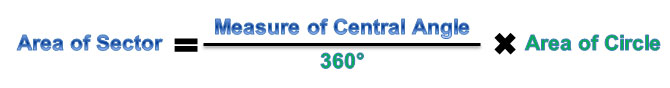 equation for calculating the area of a sector