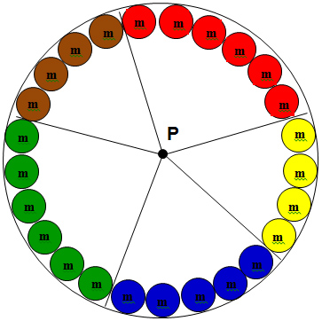 6 red, 4 yellow, 5 blue, 6 green, 4 brown M&M's