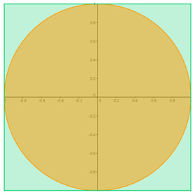 Image shows a circle inscribed in a square