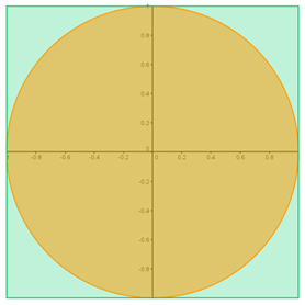 Image shows a circle inscribed in a square