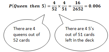 Image shows multiplying 4 over 52 by 4 over 51 to get 0.006.