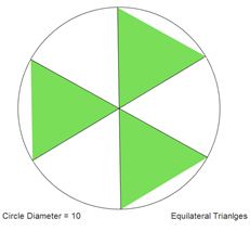 Image shows 3 green equilateral triangles, touching at one point, inside a white circle whose diameter is 10.