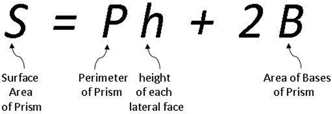 Each variable in the surface area formula is identified