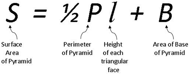 Each variable in the surface area formula is identified.