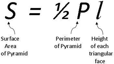 Each variable in the surface area formula is identified.