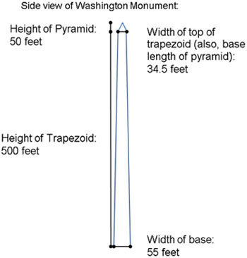 side view of Washington Monument with dimensions labeled