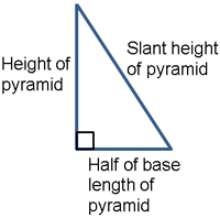 right triangle with hypotenuse equal to slant height of pyramid and legs equal to height of pyramid and half of base length of pyramid