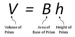 Each variable in the surface area formula is identified