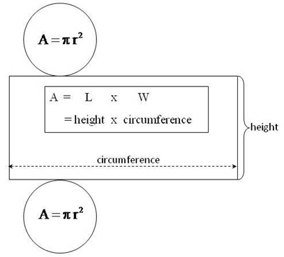 Surface area formula cylinder Surface Area