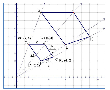 Image shows tquadrilateral GJKL with G at 3, 8, J at 7, 8, K at 9, 5 and L at 6, 4
