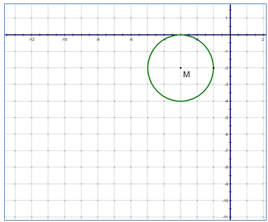 Image shows circle M with center at -3, -3