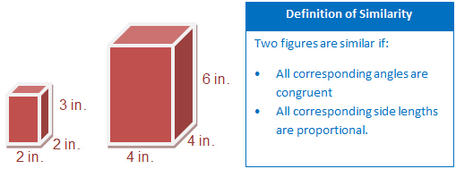 Image shows two square prisms one is 2 inches by 2 inches by 3 inches, the other is 4 inches by 4 inches by 6 inches