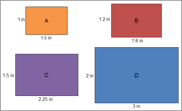 Image shows four rectangles. A is 1 by 1.5, B is 1.2 by 1.8, C is 1.5 by 2.25 and D is 2 by 3. All dimensions are in inches