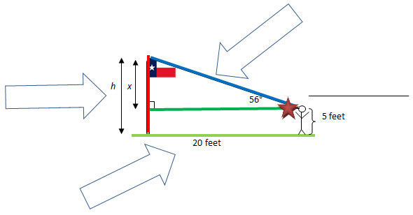 image of triangle