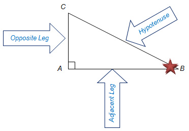 Image shows triangle ABC with right angle at C.