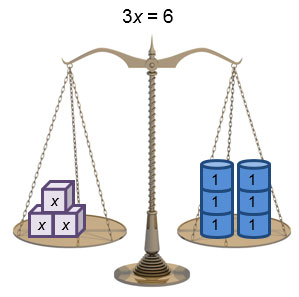balance scale with 3x equals 6