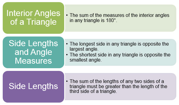 summary of side and angle relationships in a triangle