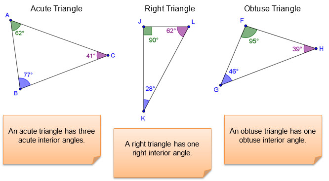 acute, right, and obtuse triangles