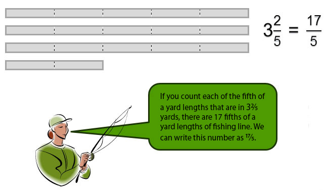 generating-equivalent-forms-of-rational-numbers-texas-gateway