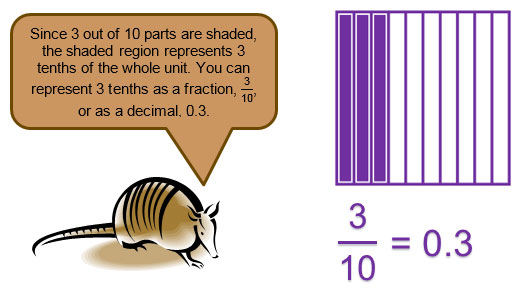 What is 0.27 as a fraction?