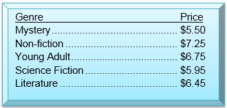 Mystery 5.50, Non-fiction 7.25, Young adult 6.75, Science fiction 5.95, Literature 6.45