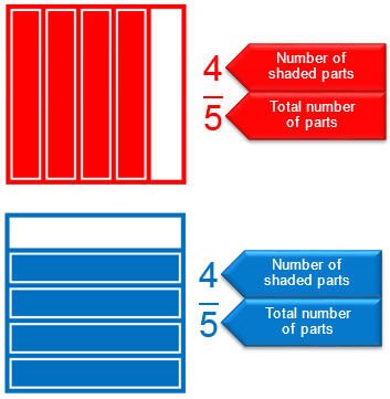 fraction square to represent four fifths